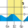 False River tide chart for Saturday, April 5, 2025
