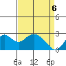 False River tide chart for Sunday, April 6, 2025