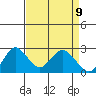 False River tide chart for Wednesday, April 9, 2025