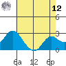 False River tide chart for Monday, May 12, 2025