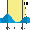 False River tide chart for Thursday, May 15, 2025