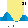 False River tide chart for Thursday, May 29, 2025