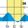 False River tide chart for Friday, May 30, 2025
