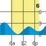 False River tide chart for Friday, June 6, 2025