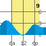 False River tide chart for Wednesday, July 9, 2025