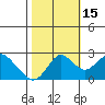 False River tide chart for Wednesday, October 15, 2025