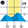 False River tide chart for Friday, December 19, 2025