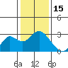False River tide chart for Thursday, January 15, 2026