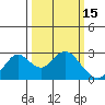 False River tide chart for Sunday, March 15, 2026