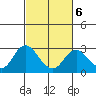 False River tide chart for Friday, March 6, 2026
