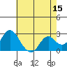 False River tide chart for Friday, May 15, 2026
