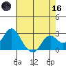 False River tide chart for Saturday, May 16, 2026
