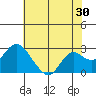False River tide chart for Saturday, May 30, 2026