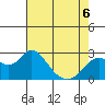 False River tide chart for Wednesday, May 6, 2026