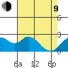 False River tide chart for Saturday, May 9, 2026