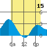 False River tide chart for Monday, June 15, 2026
