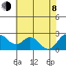 False River tide chart for Monday, June 8, 2026