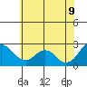 False River tide chart for Tuesday, June 9, 2026