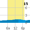 Farmdale, East Bay tide chart for Monday, August 15, 2022