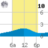 Farmdale, East Bay tide chart for Saturday, September 10, 2022