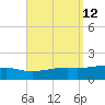 Farmdale, East Bay tide chart for Monday, September 12, 2022
