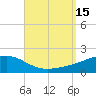 Farmdale, East Bay tide chart for Thursday, September 15, 2022