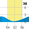 Farmdale, East Bay tide chart for Friday, September 30, 2022