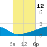 Farmdale, East Bay tide chart for Wednesday, October 12, 2022