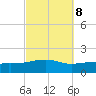 Farmdale, East Bay tide chart for Saturday, October 8, 2022