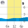 Farmdale, East Bay tide chart for Sunday, October 9, 2022
