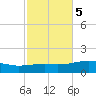 Farmdale, East Bay tide chart for Saturday, November 5, 2022