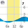 Farmdale, East Bay tide chart for Wednesday, December 7, 2022