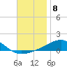 Farmdale, East Bay tide chart for Thursday, December 8, 2022