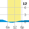 Farmdale, East Bay tide chart for Thursday, January 12, 2023
