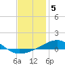 Farmdale, East Bay tide chart for Thursday, January 5, 2023