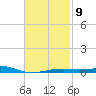 Farmdale, East Bay tide chart for Thursday, February 9, 2023