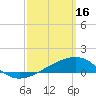 Farmdale, East Bay tide chart for Thursday, March 16, 2023