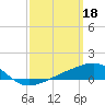 Farmdale, East Bay tide chart for Saturday, March 18, 2023