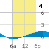 Farmdale, East Bay tide chart for Saturday, March 4, 2023