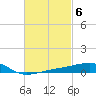 Farmdale, East Bay tide chart for Monday, March 6, 2023