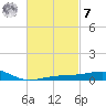 Farmdale, East Bay tide chart for Tuesday, March 7, 2023