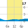 Farmdale, East Bay tide chart for Monday, April 17, 2023
