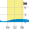 Farmdale, East Bay tide chart for Sunday, April 30, 2023
