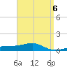Farmdale, East Bay tide chart for Thursday, April 6, 2023
