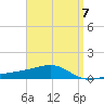 Farmdale, East Bay tide chart for Friday, April 7, 2023