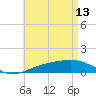 Farmdale, East Bay tide chart for Saturday, May 13, 2023