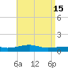 Farmdale, East Bay tide chart for Monday, May 15, 2023