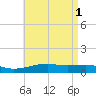 Farmdale, East Bay tide chart for Monday, May 1, 2023