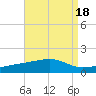 Farmdale, East Bay tide chart for Friday, August 18, 2023