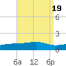 Farmdale, East Bay tide chart for Saturday, August 19, 2023